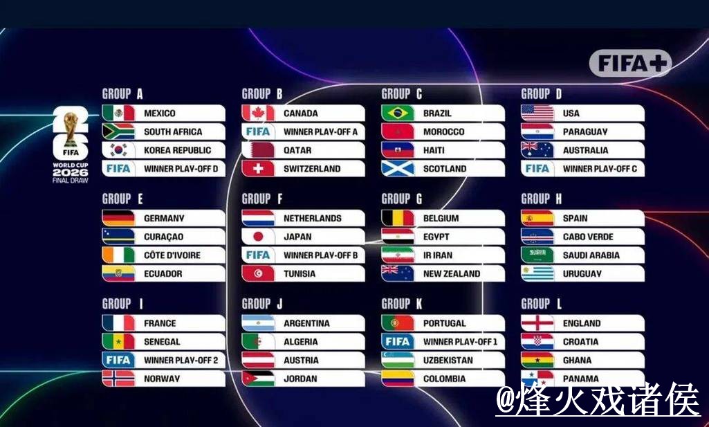 2026世界杯小组赛滚球盘口避坑说明，参考思路和水位变化要注意